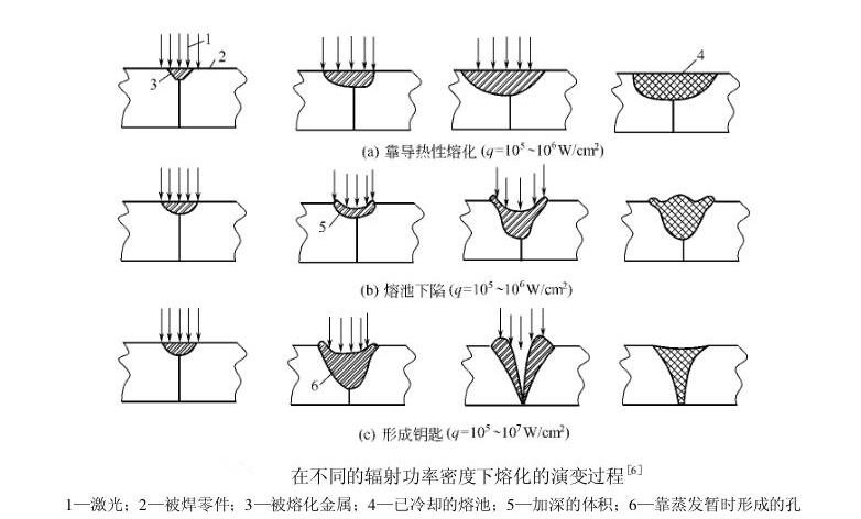 激光焊接機(jī)