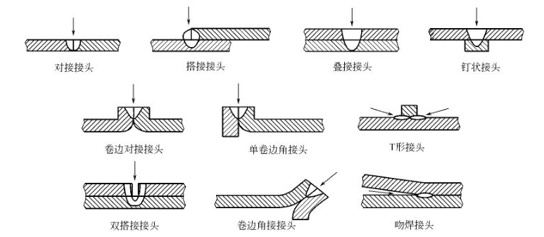 激光焊接機(jī)