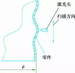 激光切割機(jī)在航空事業(yè)的應(yīng)用