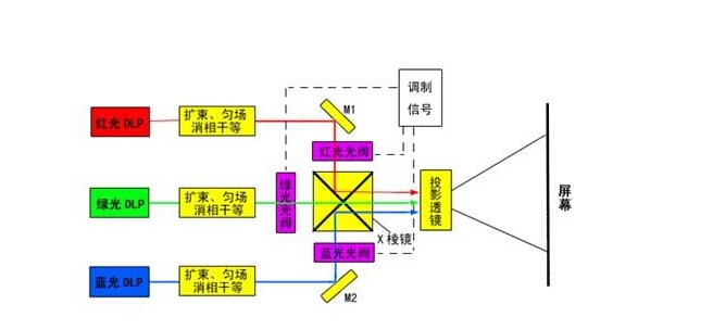 氣體激光焊接降低汽車制造成本