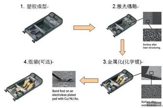 激光打標(biāo)機在手機的應(yīng)用