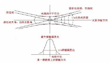 激光焊接機之激光打孔