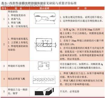 激光焊接機之質(zhì)量標準