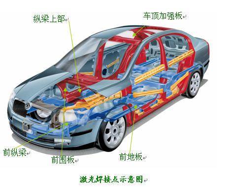 激光焊接機之質(zhì)量標準