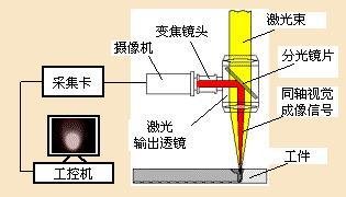 激光焊接的工藝參數(shù)