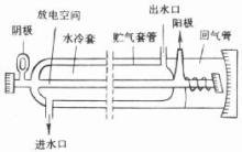 光纖傳輸激光焊接的工藝參數(shù)