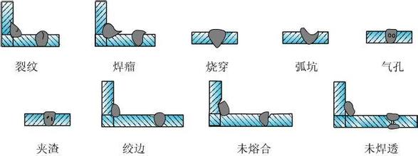 激光焊接機