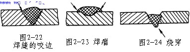 光纖傳輸激光焊接機