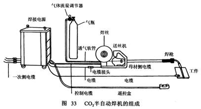 激光焊接機(jī)光纖傳輸激光焊接機(jī)