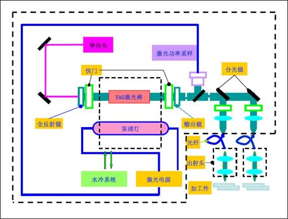 激光焊接機,光纖傳輸激光焊接機,激光焊接機多少錢一臺,光纖激光打標(biāo)機價格